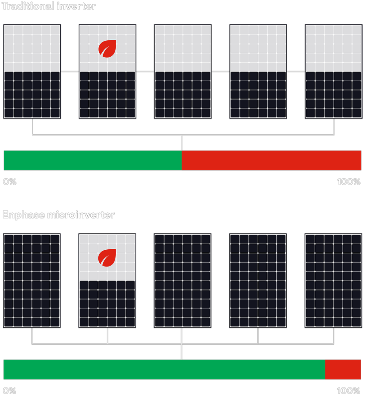 Enphase-homeowner-Max-left.png